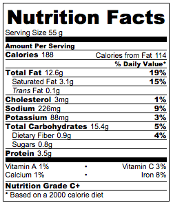 Thanksgiving Leftover Curry Puffs Nutrition Facts 
